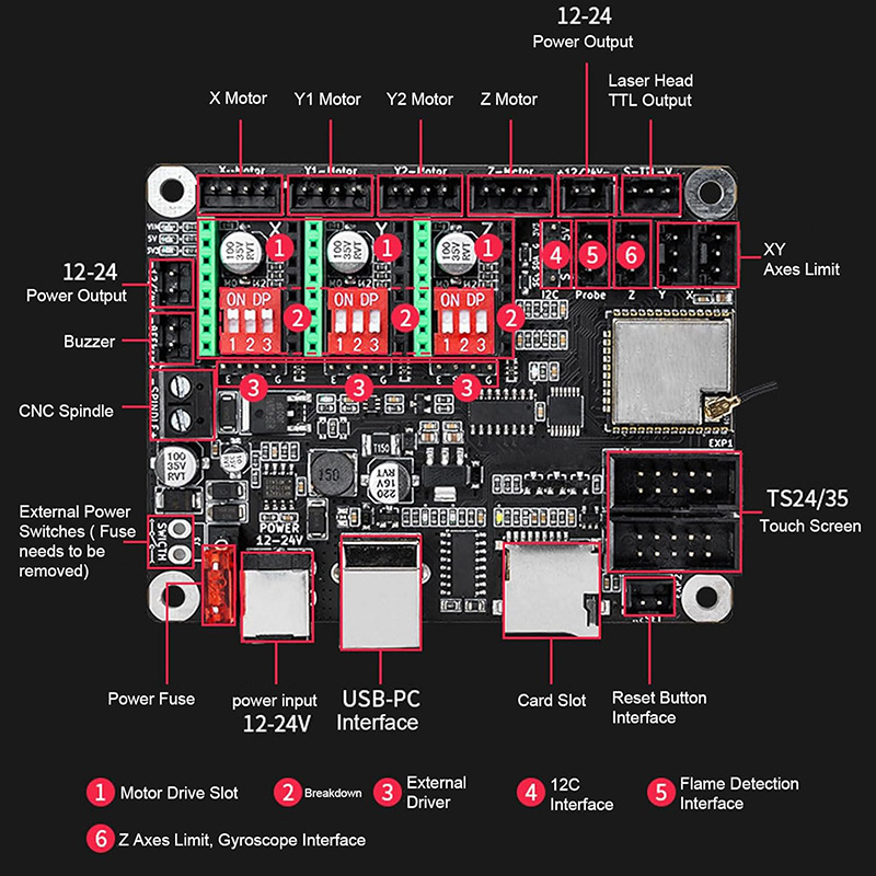 Makerbase MKS DLC32 V2.1 32-би – обзор и цена Controller Grbl Board