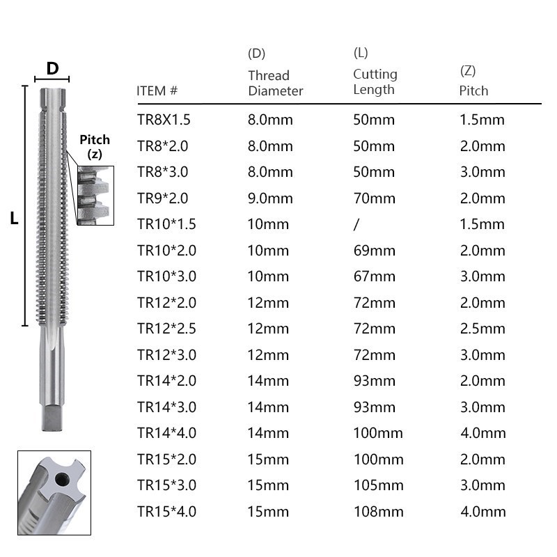 XCAN кран с винтовой резьбой T – обзор и цена Cnc Router Bit