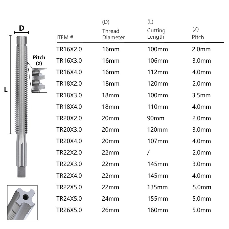 XCAN кран с винтовой резьбой T – обзор и цена Cnc Router Bit