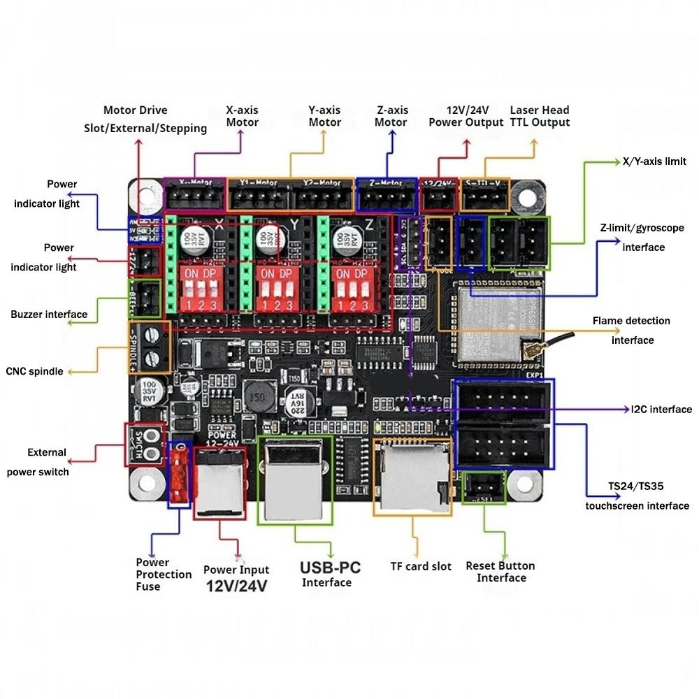 12 В/24 В, маленькая плата упр – обзор и цена Controller Grbl Board
