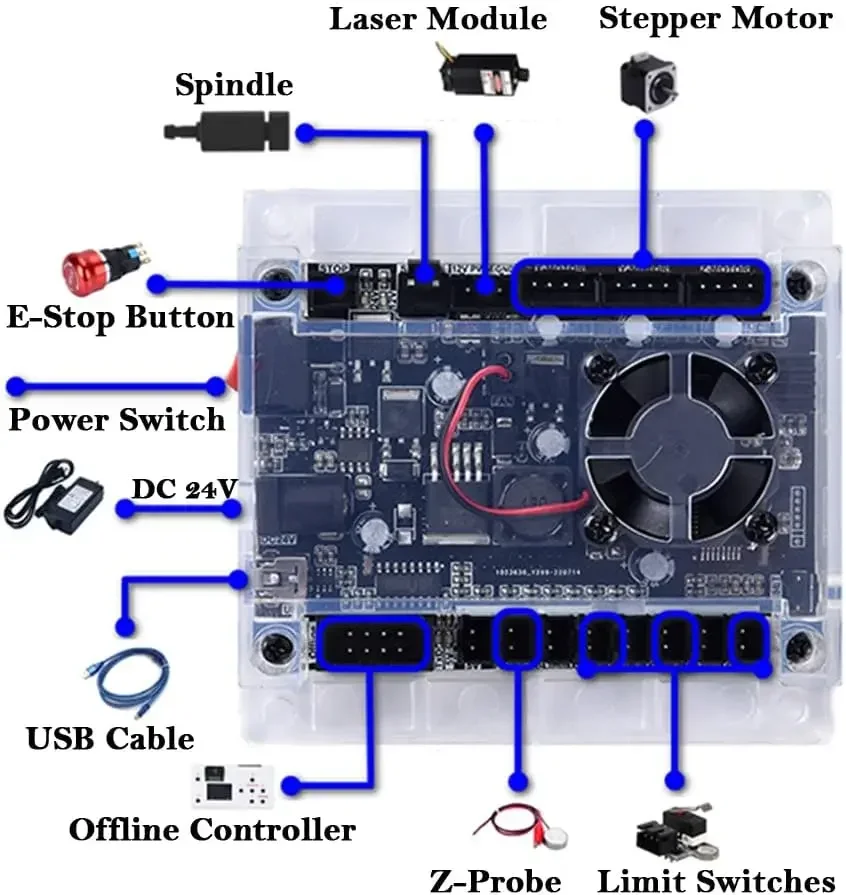 Инструменты для контроллера ЧП – обзор и цена Controller Grbl Board
